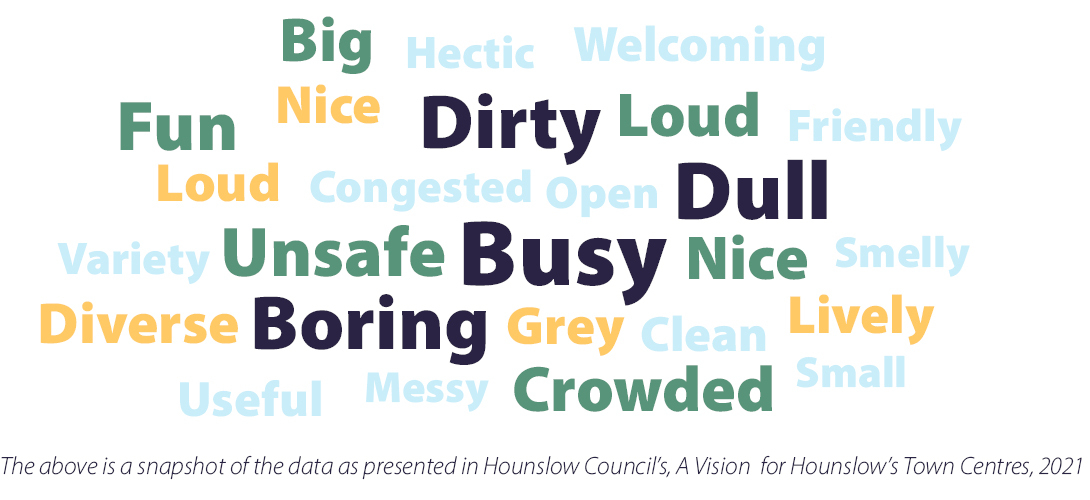 Hounslow Town Resident Word Cloud 